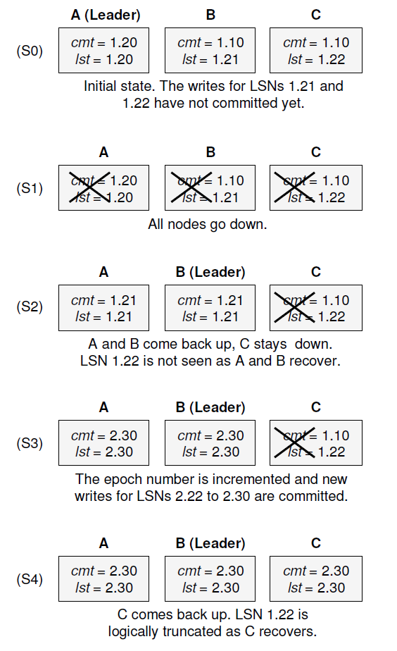 example